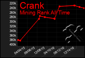 Total Graph of Crank