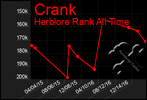 Total Graph of Crank