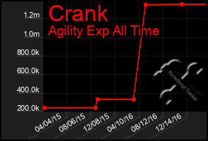 Total Graph of Crank