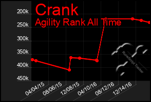 Total Graph of Crank