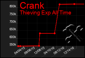 Total Graph of Crank