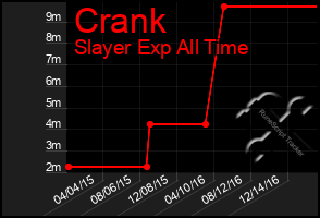 Total Graph of Crank