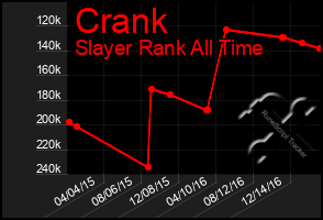 Total Graph of Crank