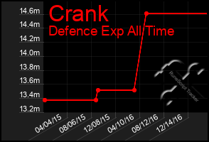 Total Graph of Crank