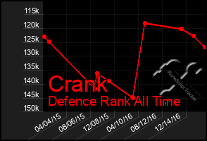 Total Graph of Crank