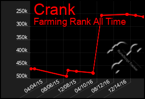 Total Graph of Crank