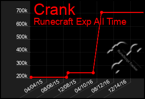 Total Graph of Crank