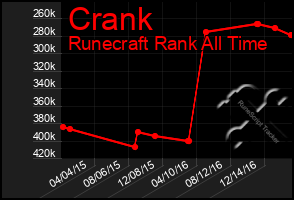 Total Graph of Crank