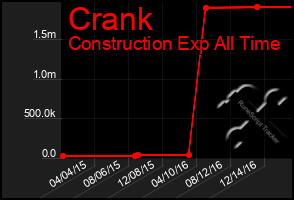 Total Graph of Crank