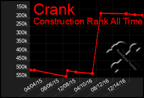 Total Graph of Crank