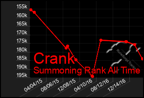 Total Graph of Crank