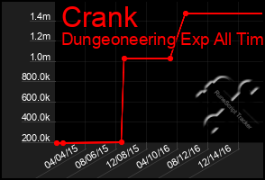 Total Graph of Crank