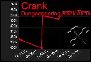 Total Graph of Crank