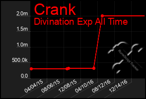 Total Graph of Crank