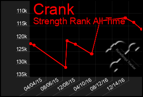 Total Graph of Crank