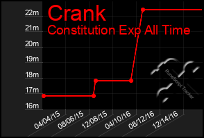 Total Graph of Crank