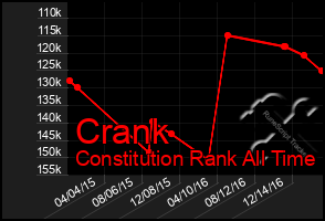 Total Graph of Crank