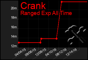 Total Graph of Crank