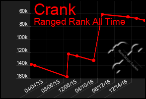 Total Graph of Crank