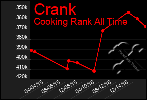 Total Graph of Crank