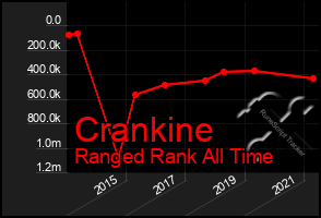 Total Graph of Crankine