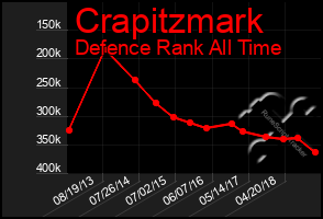 Total Graph of Crapitzmark