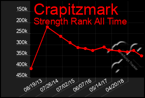 Total Graph of Crapitzmark