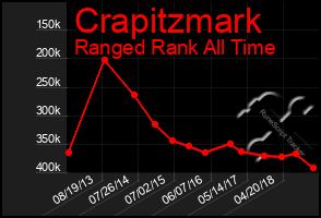 Total Graph of Crapitzmark