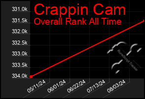 Total Graph of Crappin Cam