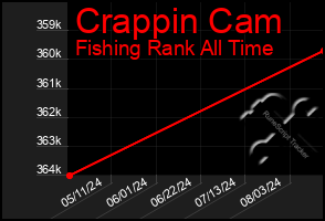 Total Graph of Crappin Cam