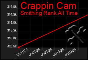 Total Graph of Crappin Cam