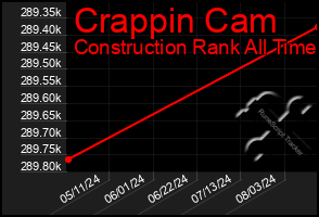 Total Graph of Crappin Cam