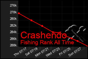 Total Graph of Crashendo