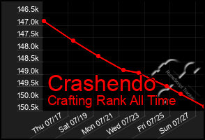 Total Graph of Crashendo