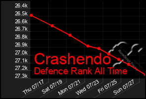 Total Graph of Crashendo