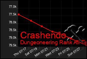 Total Graph of Crashendo