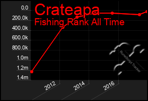 Total Graph of Crateapa