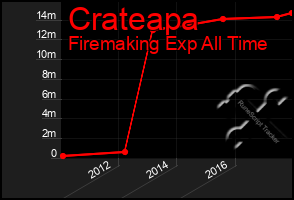 Total Graph of Crateapa