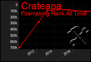 Total Graph of Crateapa