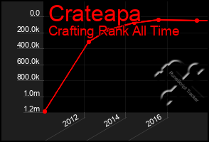 Total Graph of Crateapa