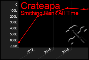 Total Graph of Crateapa