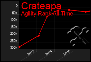 Total Graph of Crateapa