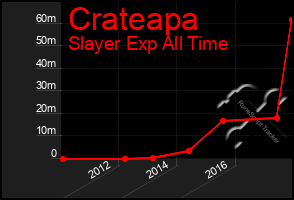 Total Graph of Crateapa