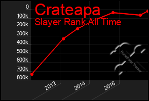 Total Graph of Crateapa