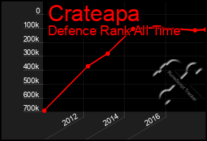 Total Graph of Crateapa