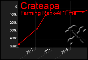 Total Graph of Crateapa