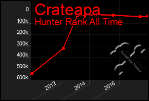 Total Graph of Crateapa