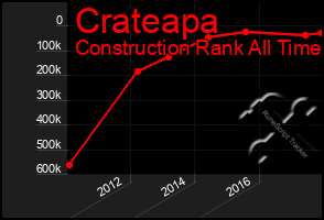 Total Graph of Crateapa