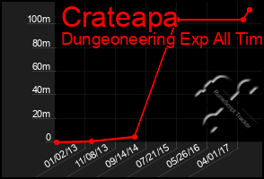 Total Graph of Crateapa