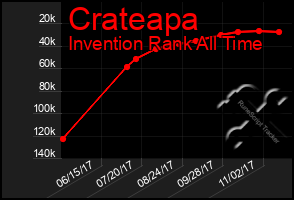 Total Graph of Crateapa